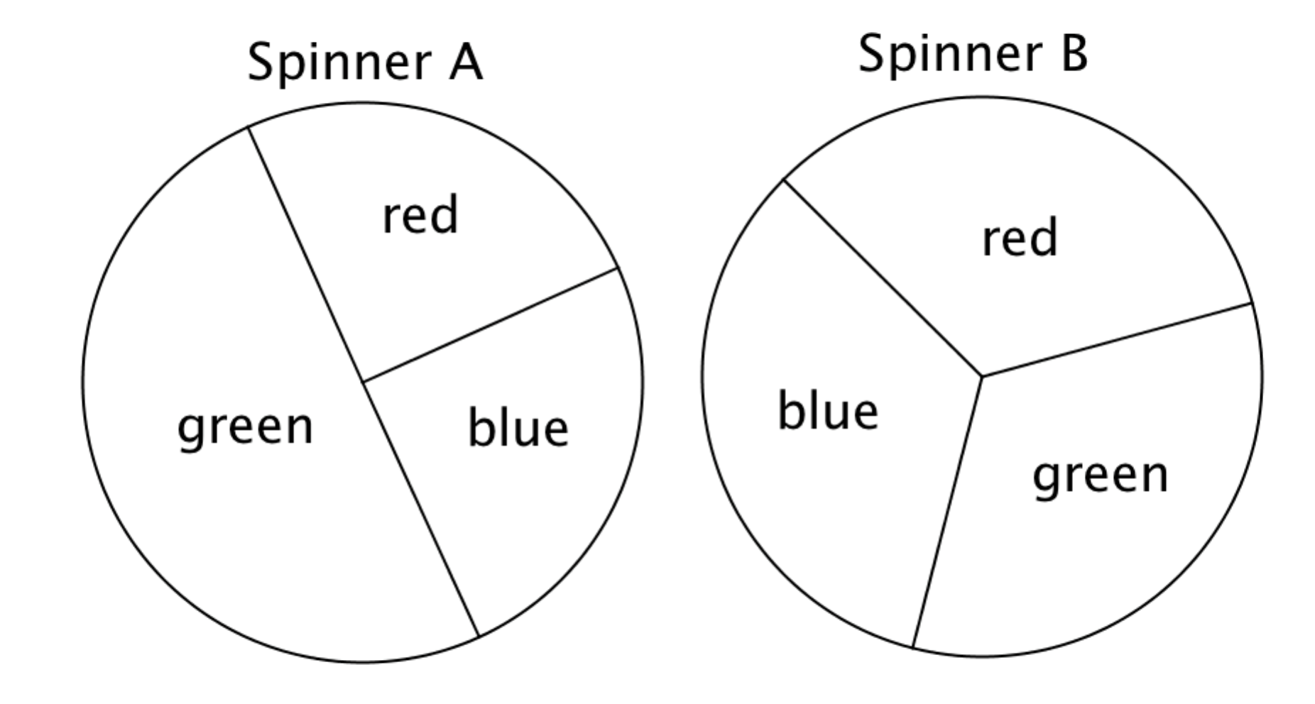 worksheet Probability Spinner match fishtank 7th grade math unit 6 probability and guiding questions